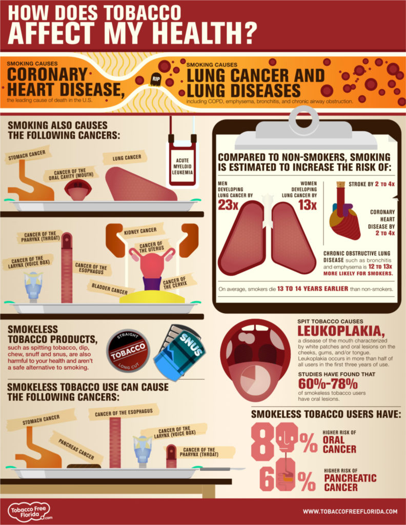 Lung Disease – img13224
