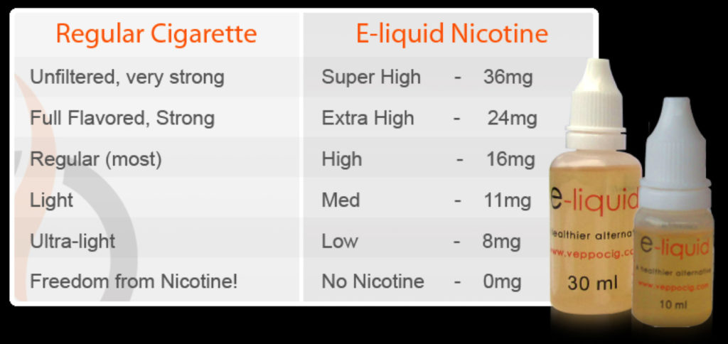 High Nicotine Flavors – img23714