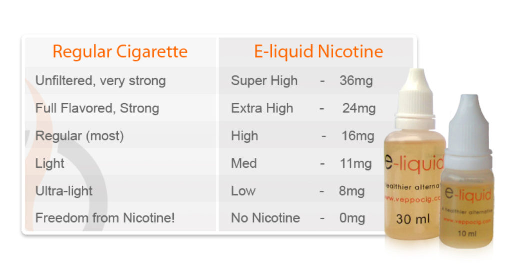 High Nicotine Salts – img35395