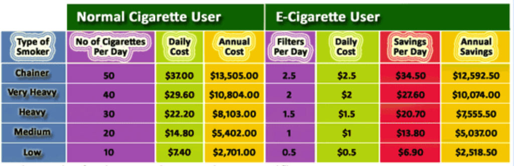 Cheaper Than Cigarettes – img19369
