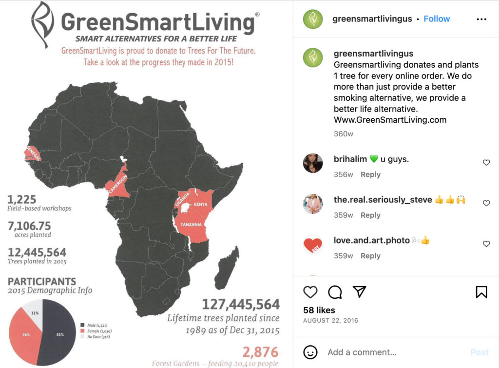 Green Smart Living