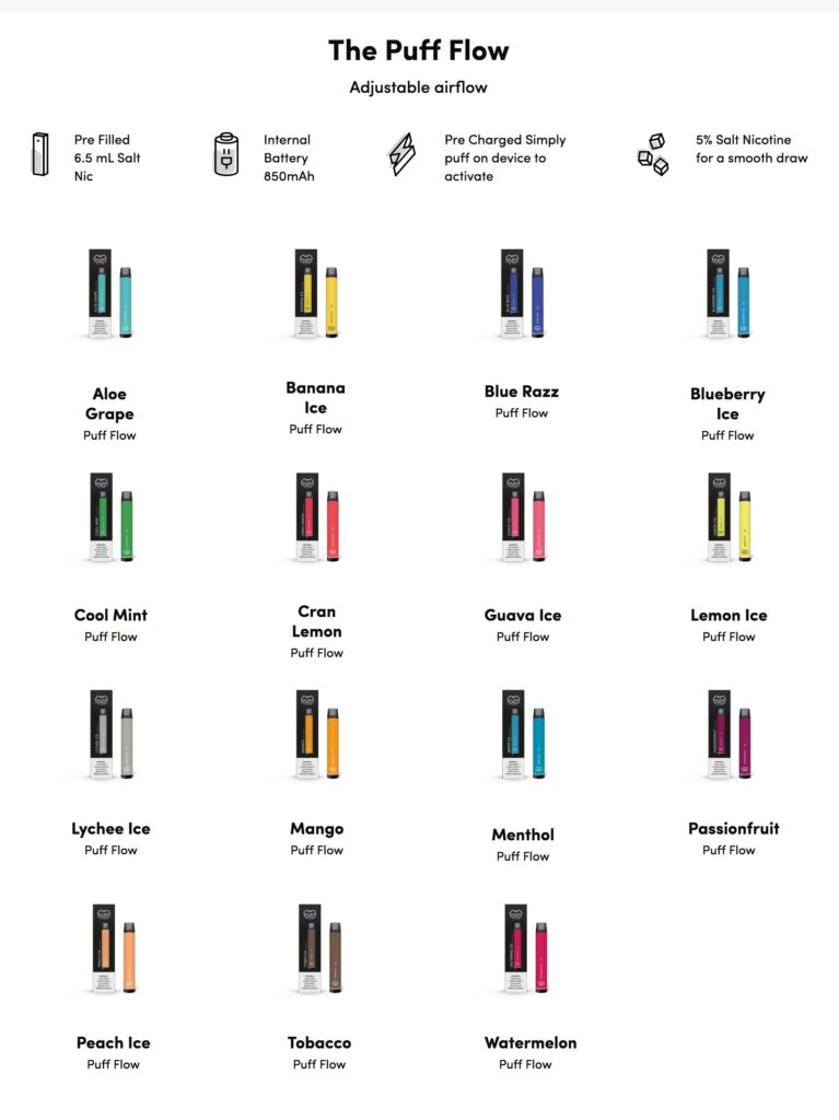 Pouches / Synthetic